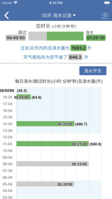 LinkTap无线浇水