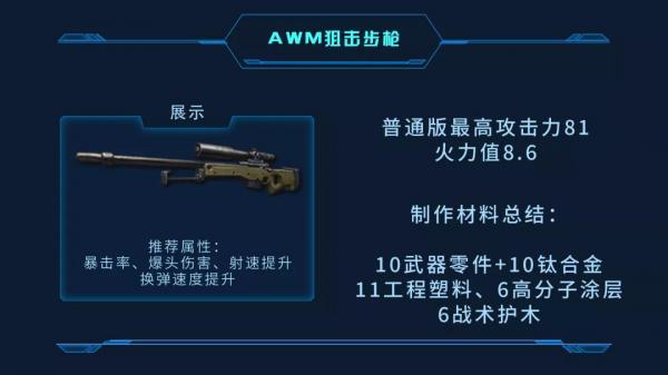 明日之后AWM狙击步枪解析及特技推荐