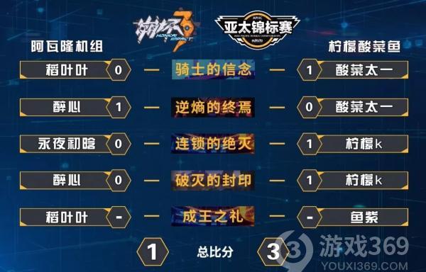 《崩坏3》上海站亚太锦标赛首战战果