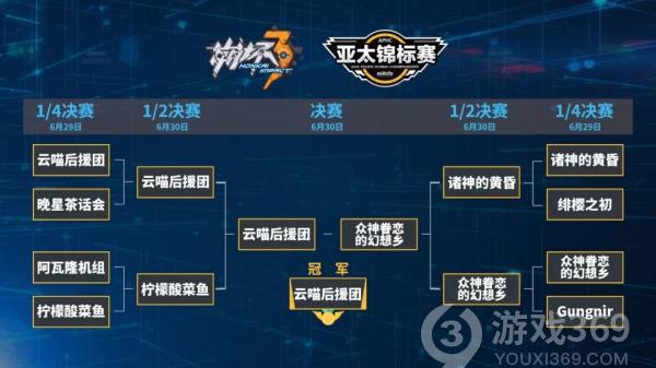 《崩坏3》亚太锦标赛上海站最终战果出炉