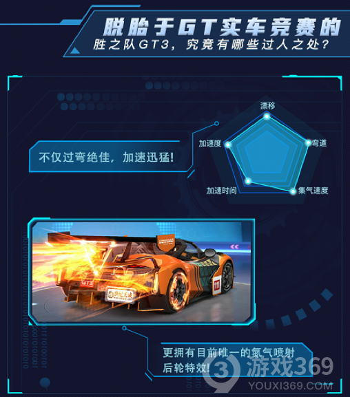 《跑跑卡丁车》胜之队GT3带你探索速度极致!