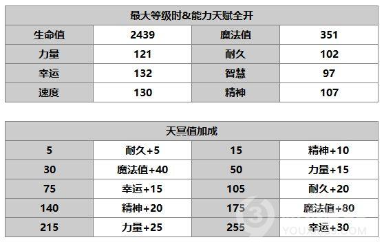 另一个伊甸超越时空的猫塞伊拉斯怎么样技能是什么塞伊拉斯人物攻略 游戏369