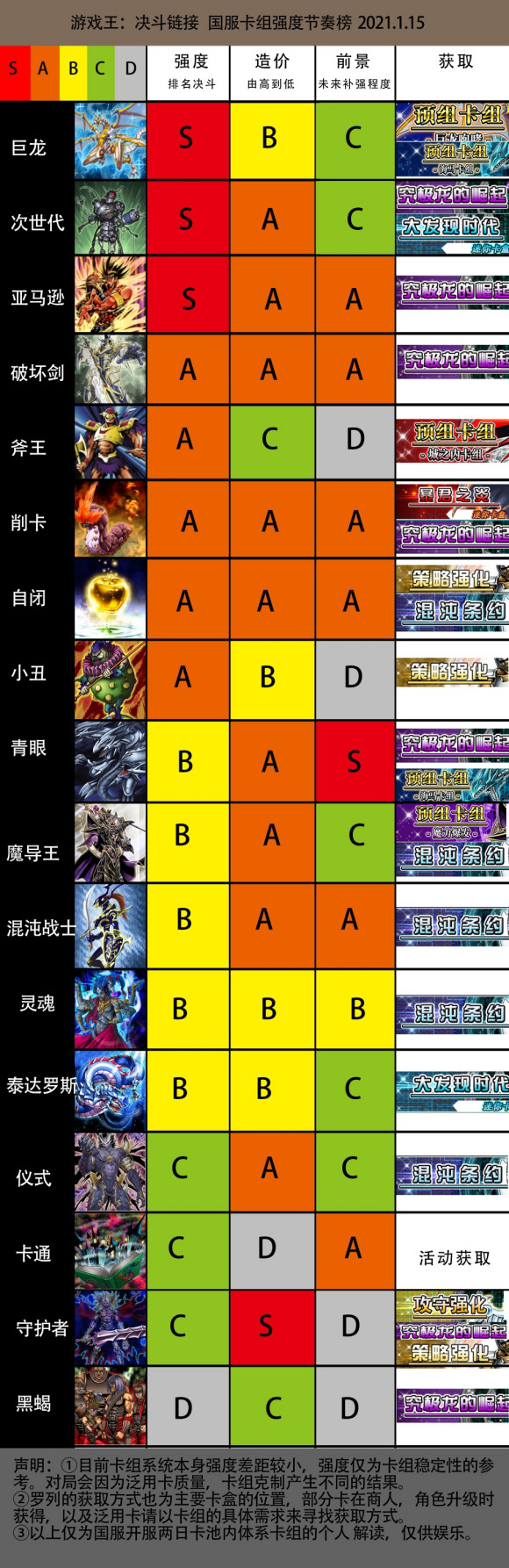 游戏王决斗链接国服节奏榜1.15