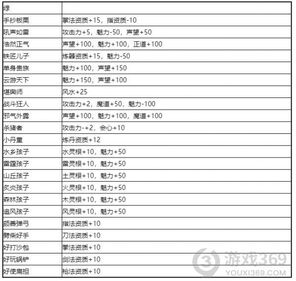 鬼谷八荒全先天气运效果一览表