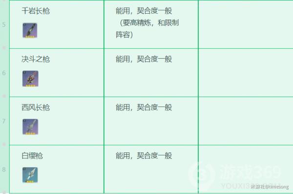 原神胡桃用什么武器好胡桃武器推荐 游戏369