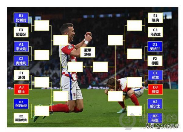 欧洲杯淘汰赛对阵规则 欧洲杯淘汰赛分组规则