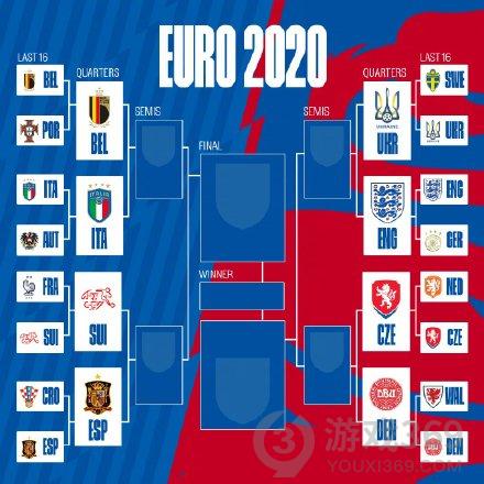 欧洲杯1/4决赛赛程表 2021欧洲杯1/4决赛赛程时间表