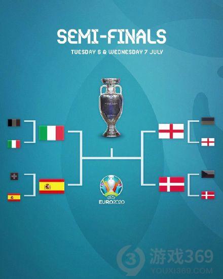 欧洲杯4强淘汰赛2021赛程表 欧洲杯4强决赛赛程时间表