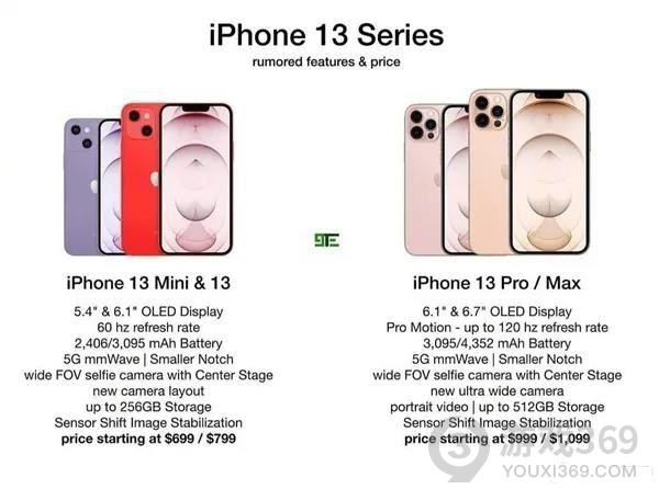 iPhone13预计售价多少 iPhone13参数配置介绍
