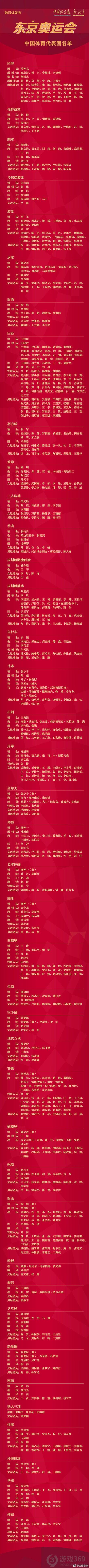 东京奥运会中国代表团名单介绍 东奥会中国运动员名单汇总