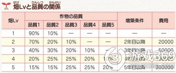 牧场物语重聚矿石镇全事件图文攻略 牧场物语重聚矿石镇第一年完美流程