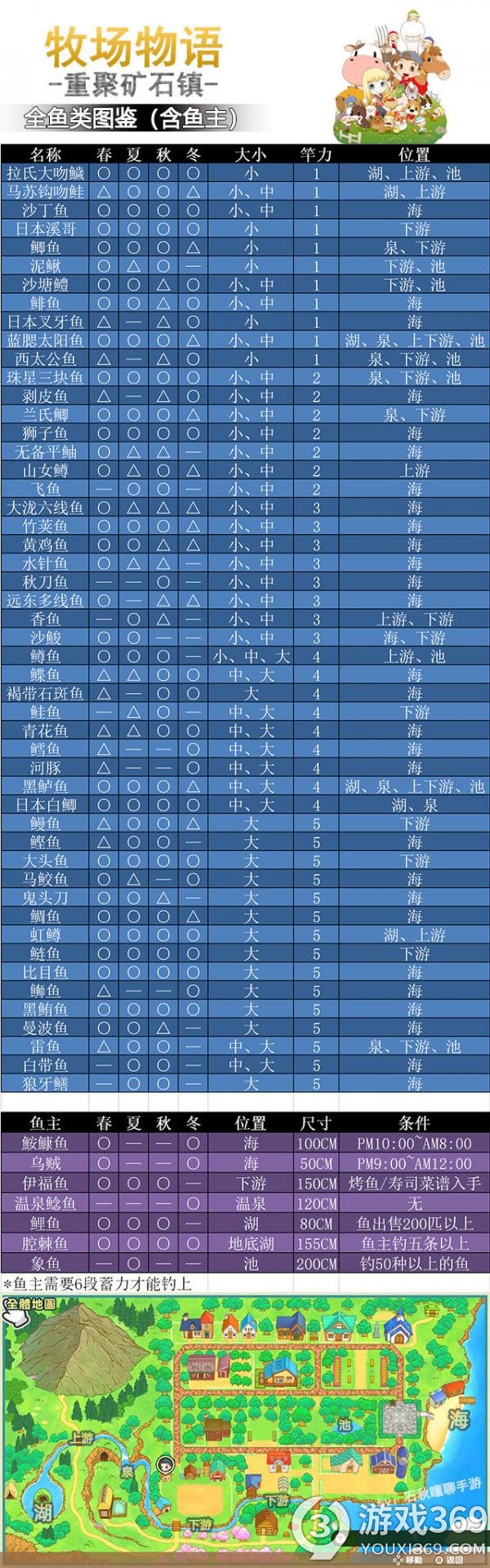 牧场物语重聚矿石镇全事件图文攻略 牧场物语重聚矿石镇第一年完美流程