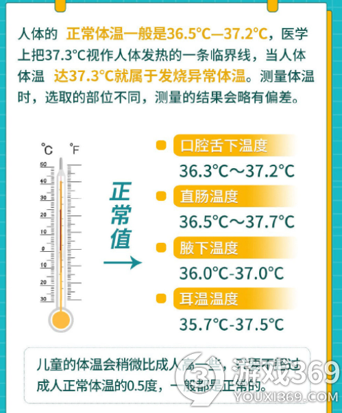 人的正常体温是37度吗 人的正常体温介绍一览