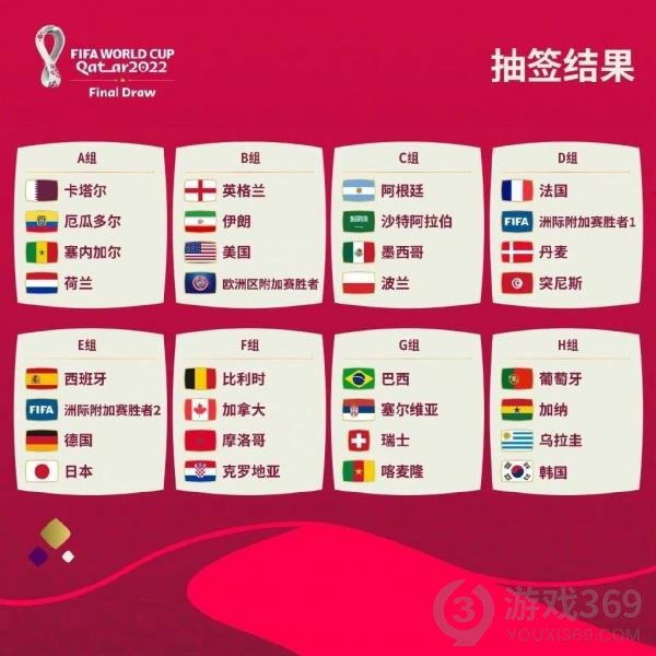 2022世界杯抽签分组 卡塔尔世界杯小组赛抽签结果