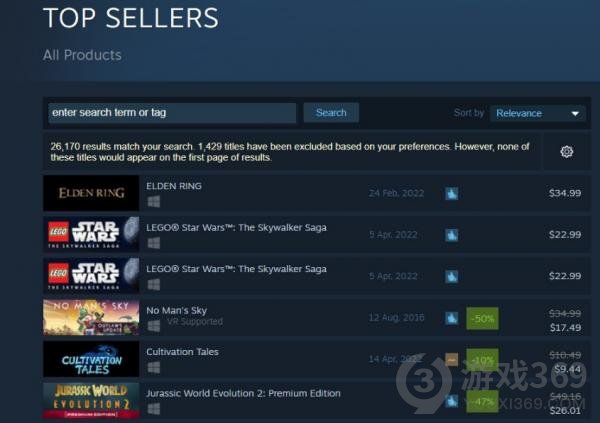 “无法之徒”版本更新后 《无人深空》Steam在线玩家人数暴增6倍