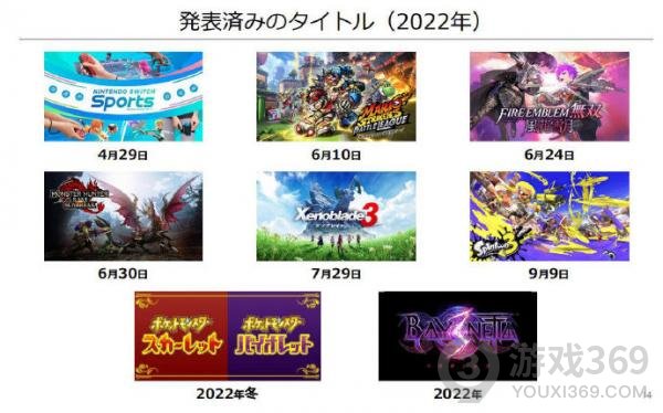 任天堂2022财报显示Switch累计销量破亿