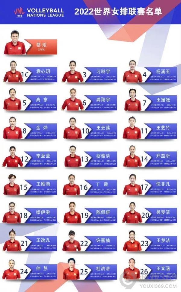 世界女排联赛中国队名单公布 朱婷因伤未能入选
