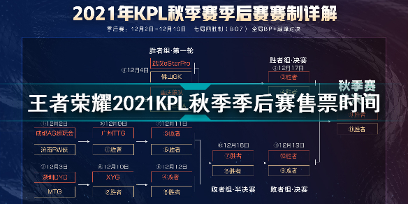 2021KPL秋季赛季后赛什么时候可以买票 2021KPL秋季赛季后赛售票时间
