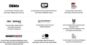 阵容空前强大！正开发的PS5第一方游戏多达37个